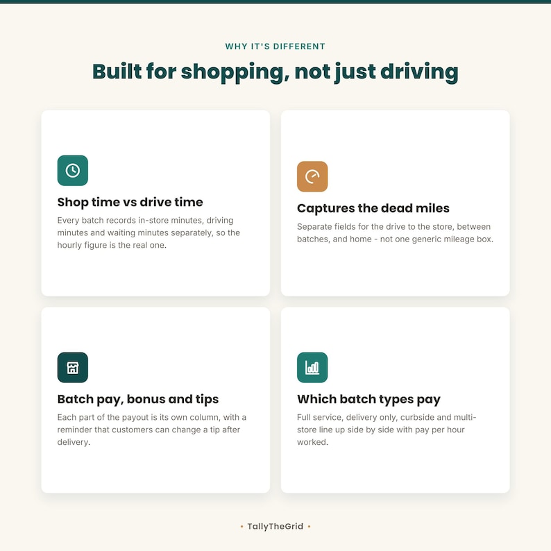 Instacart shopper tax and batch tracker spreadsheet - feature overview. Instant-download template for Excel and Google Sheets. For Instacart shoppers.