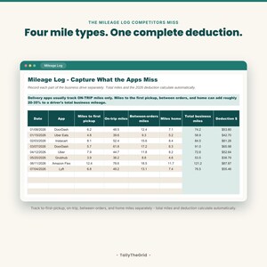 Gig driver tax and mileage tracker spreadsheet - four-part mileage log. Instant-download template for Excel and Google Sheets. For DoorDash, Uber, Instacart and multi-app drivers.