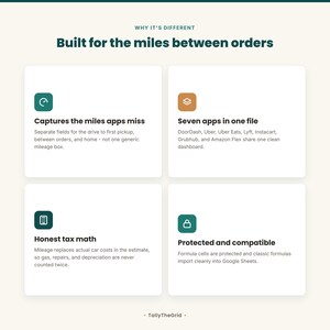 Gig driver tax and mileage tracker spreadsheet - feature overview. Instant-download template for Excel and Google Sheets. For DoorDash, Uber, Instacart and multi-app drivers.