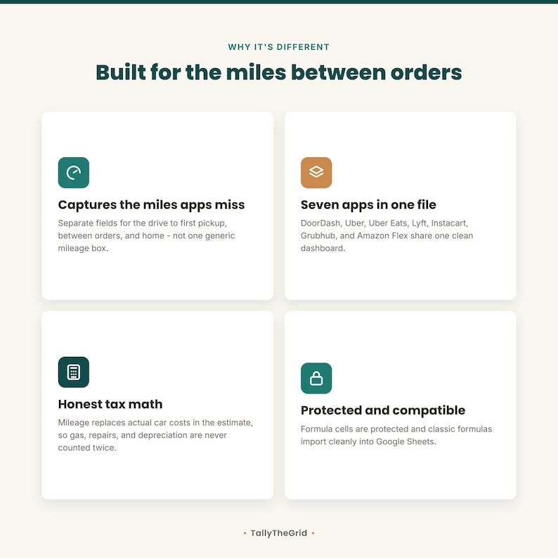 Gig driver tax and mileage tracker spreadsheet - feature overview. Instant-download template for Excel and Google Sheets. For DoorDash, Uber, Instacart and multi-app drivers.