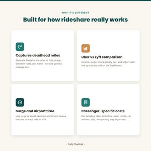Uber and Lyft rideshare driver tax and mileage tracker spreadsheet - feature overview. Instant-download template for Excel and Google Sheets. For Uber and Lyft rideshare drivers.
