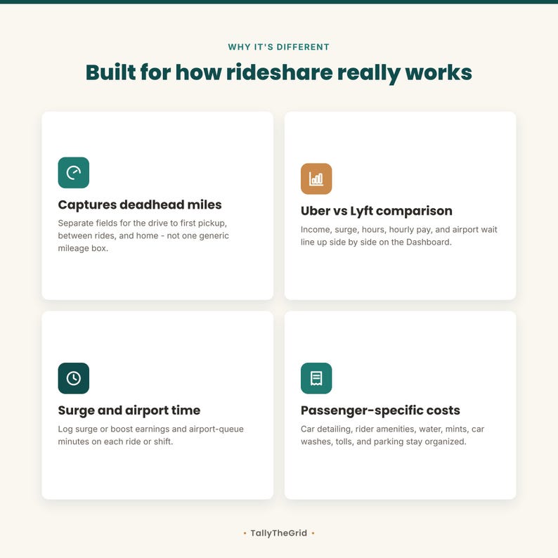 Uber and Lyft rideshare driver tax and mileage tracker spreadsheet - feature overview. Instant-download template for Excel and Google Sheets. For Uber and Lyft rideshare drivers.