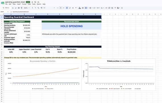 Retirement Spending Guardrails Calculator | Withdrawal Rate Planner | Excel & Google Sheets Template