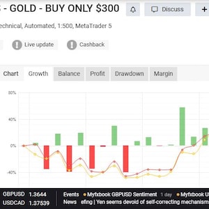 GOLD TRADING BOT - 9963x in 30 days
