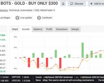 GOLD TRADING BOT - 9963x in 30 days