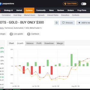 GOLD TRADING BOT - 9963x in 30 days