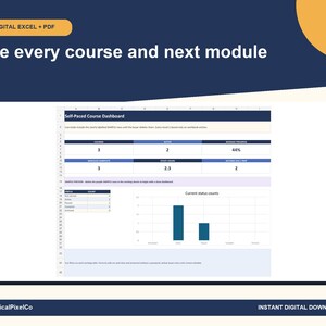 May include: A digital Excel and PDF self-paced course dashboard template featuring a dark blue header with the text See every course and next module. The spreadsheet includes data tables for course metrics, study hours, and a bar chart for status counts.