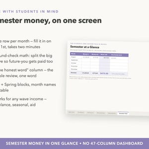 Może przedstawiać: Cyfrowy pulpit nawigacyjny do planowania finans&oacute;w zatytułowany Semester Money, on one screen. Zawiera listę korzyści oraz tabelę Semester at a Glance z kolumnami Month, Money in, Money out, What's left i One honest word do budżetowania studenckiego.
