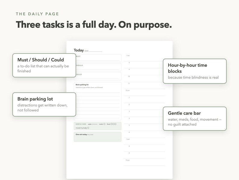 May include: A white daily planner page titled The Daily Page with the text Three tasks is a full day. On purpose. It features sections for Must, Should, Could tasks, a brain parking lot, hour-by-hour time blocks, and a gentle care bar.