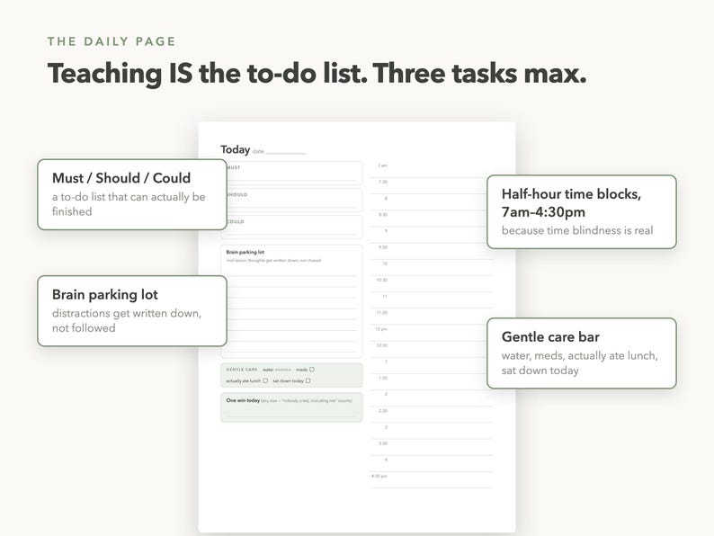 May include: A white daily planner page titled The Daily Page with text Teaching IS the to-do list. Three tasks max. It features sections for Must, Should, Could, a Brain parking lot, a Gentle care bar, One win today, and half-hour time blocks from 7am to 4:30pm.
