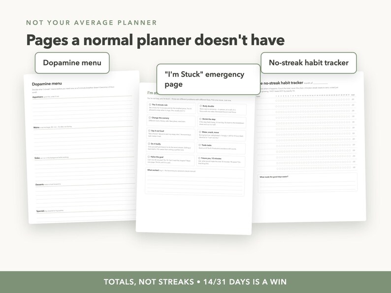 May include: Three white planner pages with black text and lines. The pages are titled Dopamine menu, I'm Stuck emergency page, and no-streak habit tracker. The top text reads Not your average planner, Pages a normal planner doesn't have.