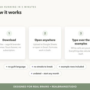 Może przedstawiać: Grafika instruktażowa zatytułowana How it works z trzema krokami: 1 Download, 2 Open anywhere oraz 3 Type over the examples. Poniżej znajdują się cztery etykiety w kształcie pigułek: no guilt language, no streaks to break, example rows included oraz undated.
