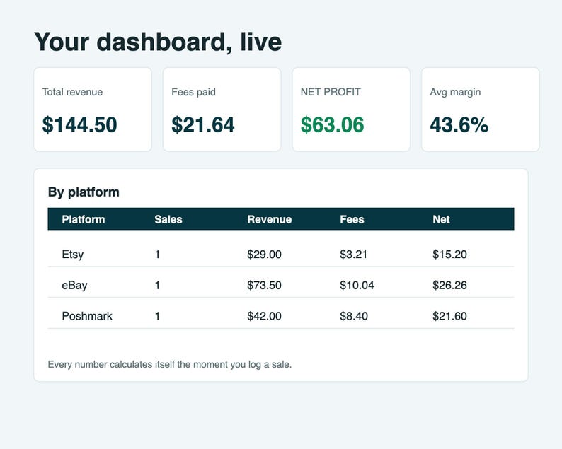 Reseller Profit Tracker Spreadsheet, Poshmark eBay Mercari Depop Fee Calculator, Excel and Google Sheets image 2