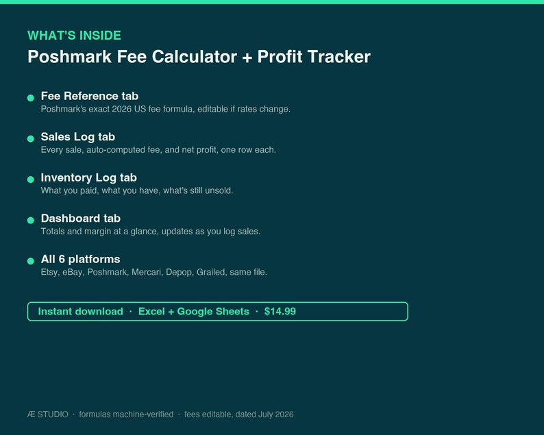Pu&ograve; includere: Un'interfaccia di foglio di calcolo Poshmark Fee Calculator + Profit Tracker su sfondo verde acqua scuro. Elenca funzionalit&agrave; tra cui una scheda di riferimento delle commissioni, registro vendite, registro inventario, dashboard e supporto per sei piattaforme: Etsy, eBay, Poshmark, Mercari, Depop e Grailed. Compatibile con Excel e Google Sheets.