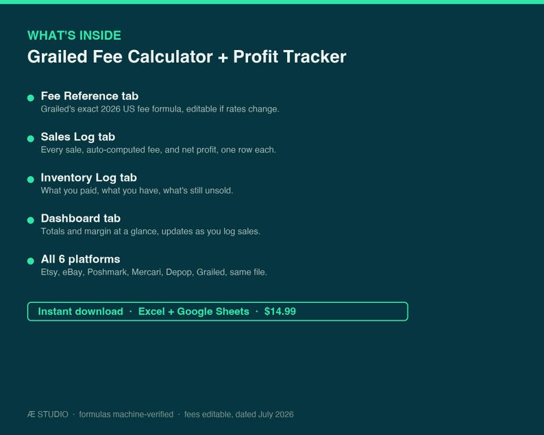 Grailed Fee Calculator and Profit Tracker Spreadsheet, Seller Sales Log and Inventory Tracker, Excel and Google Sheets image 2