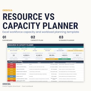 Può includere: Un modello Excel per la pianificazione delle risorse e della capacità di Ordexa. La dashboard digitale mostra le metriche della forza lavoro, inclusi l'organico del team, la capacità disponibile e il carico di lavoro.