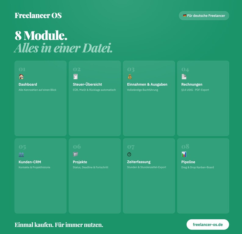 Może przedstawiać: Zielony interfejs cyfrowego pulpitu nawigacyjnego o nazwie Freelancer OS, zawierający osiem oddzielnych moduł&oacute;w: Dashboard, Steuer-&Uuml;bersicht, Einnahmen & Ausgaben, Rechnungen, Kunden-CRM, Projekte, Zeiterfassung oraz Pipeline, z tekstem Alles in einer Datei.