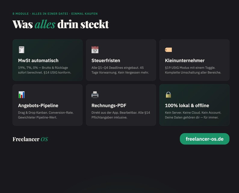 Może przedstawiać: Ciemny interfejs cyfrowy zatytułowany Was alles drin steckt, zawierający sześć moduł&oacute;w funkcji dla Freelancer OS. Moduły obejmują MwSt automatisch, Steuerfristen, Kleinunternehmer, Angebots-Pipeline, Rechnungs-PDF oraz 100% lokal & offline, z zielonym przyciskiem prowadzącym do freelancer-os.de.