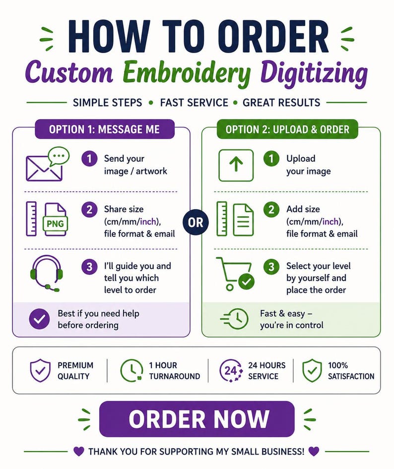 May include: An instructional graphic titled HOW TO ORDER Custom Embroidery Digitizing. It outlines two paths: Option 1, Message Me, involving sending artwork, sharing size, and guidance; and Option 2, Upload & Order, involving uploading, adding size, and ordering.