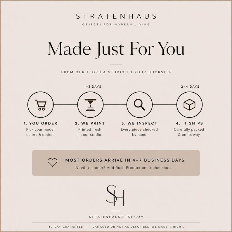 May include: A light beige informational graphic with black text and icons. The header reads STRATENHAUS OBJECTS FOR MODERN LIVING. Below, the text reads Made Just For You, FROM OUR FLORIDA STUDIO TO YOUR DOORSTEP. A four-step process is shown with icons.
