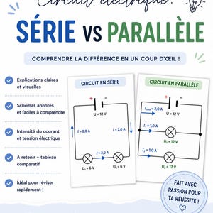 May include: An educational infographic titled LES FICHES DE DINA featuring a comparison of series and parallel electrical circuits. It includes annotated diagrams with voltage and current values, bulleted lists, and icons for PDF download.