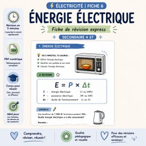 Peut inclure: Une fiche de révision intitulée ÉNERGIE ÉLECTRIQUE | FICHE 6 présentant une illustration de micro-ondes, la formule E = P x Δt et un exercice sur une bouilloire de 1500 W. Le document inclut des icônes d'horloge, PDF, mortier et cible.