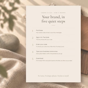 Puede incluir: Una tarjeta informativa blanca con texto negro titulada Your brand, in five quiet steps. Enumera cinco instrucciones numeradas para un servicio digital, que incluyen Purchase, Sign in to The Suite, Enter your code, Type your business name y Download.