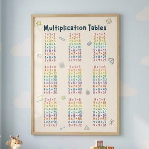 Multiplikationstabell - Hemundervisningsaffisch med multiplikationstabeller för barn, Utskrivbar dekoration för matematikinlärning, Montessoriklassrumsväggkonst