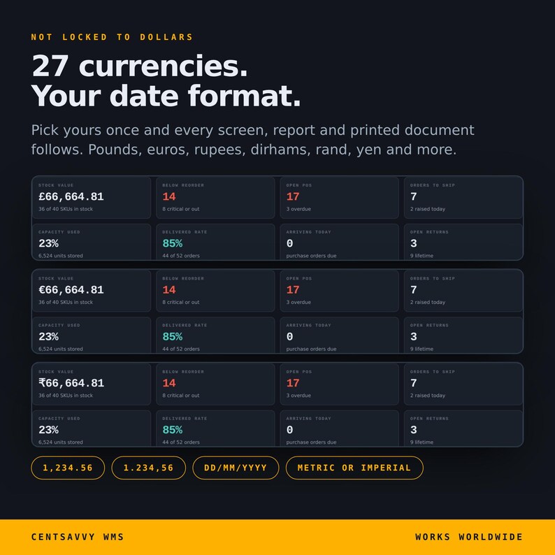 May include: A dark interface graphic titled Not Locked To Dollars, 27 currencies. Your date format. It displays three rows of data tables with stock values in pounds, euros, and rupees, alongside metrics for capacity, delivery rates, and orders.