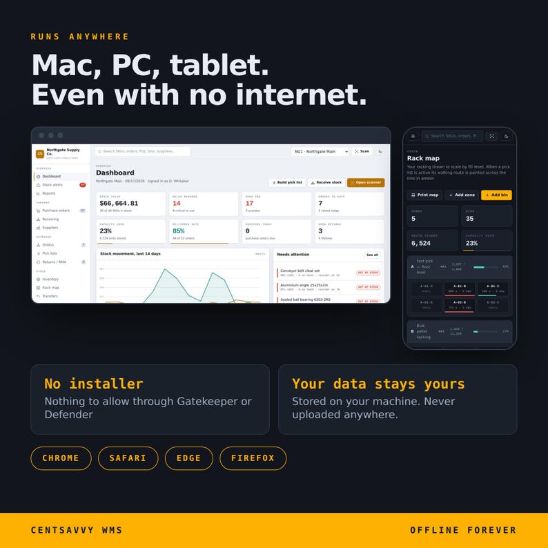 May include: A dark-themed software interface display showing a dashboard and rack map for Northgate Supply Co. Text reads: Runs anywhere, Mac, PC, tablet. Even with no internet. No installer. Your data stays yours. Compatible with Chrome, Safari, Edge, Firefox.