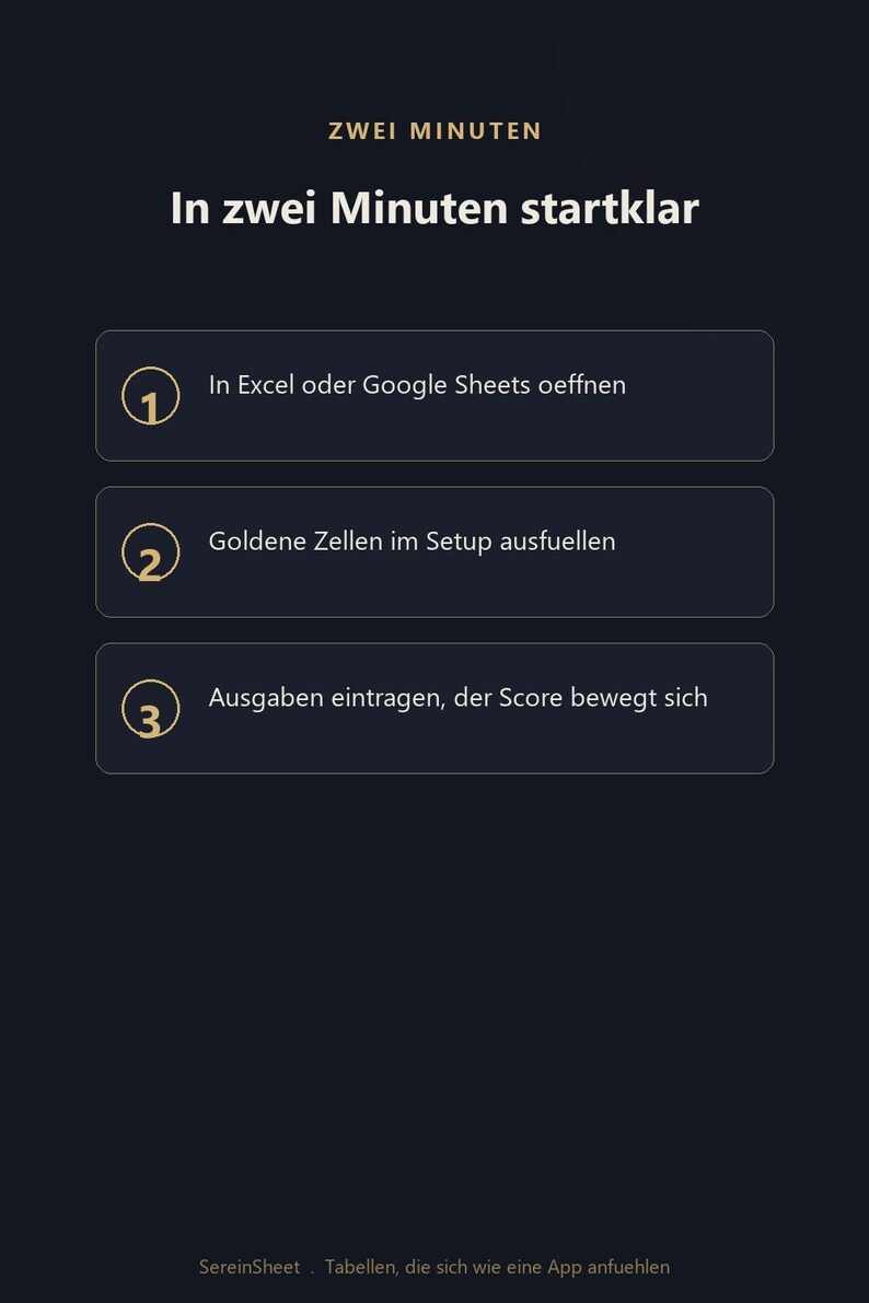 Może przedstawiać: Infografika na ciemnym tle z białym tekstem zatytułowana ZWEI MINUTEN oraz In zwei Minuten startklar. Zawiera trzy kroki: 1. In Excel oder Google Sheets oeffnen, 2. Goldene Zellen im Setup ausfuellen, 3. Ausgaben eintragen, der Score bewegt sich. Stopka: SereinSheet . Tabellen, die sich wie eine App anfuehlen.