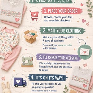 May include: An instructional infographic titled How to Order with four steps: 1. Place your order, 2. Mail your clothing, 3. I'll create your keepsake, and 4. It's on its way. Includes illustrations of a shopping cart, box, sewing machine, and truck.