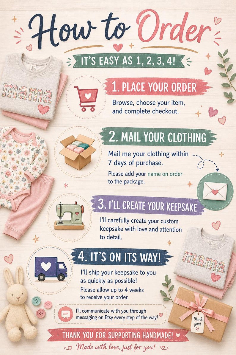 May include: An instructional infographic titled How to Order with four steps: 1. Place your order, 2. Mail your clothing, 3. I'll create your keepsake, and 4. It's on its way. Includes illustrations of a shopping cart, box, sewing machine, and truck.