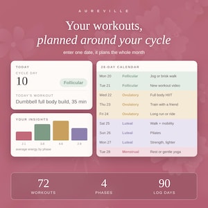 Cycle Syncing Workout Planner Google Sheets | Women's Fitness Calendar, Habit Tracker + Printable Kit