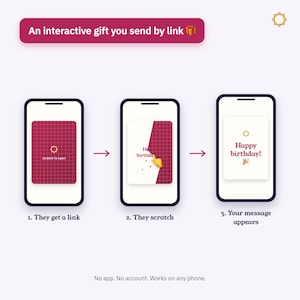 May include: Three smartphones display an interactive digital gift process. The first shows a maroon grid with the text 'scratch to open'. The second shows a hand icon scratching the grid. The third shows the text 'Happy birthday!' with a party popper.
