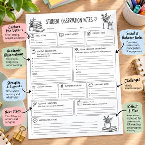 May include: A white paper student observation notes form with black ink text and line graphics. Sections include time, setting, subject, purpose, academic observations, social behavior notes, strengths, supports, challenges, follow-up, and action plan.