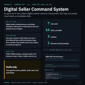 May include: A dark-themed digital product information sheet titled Digital Seller Command System. It outlines an AI agent kit for Etsy sellers, detailing 7 role cards, 14 SKILL.md skills, 3 routines, and 1 fictional worked example for shop management.