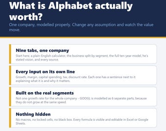 Alphabet GOOGL Stock Valuation Model, 10-Year DCF Spreadsheet, Vision Tab (Excel, Google Sheets)
