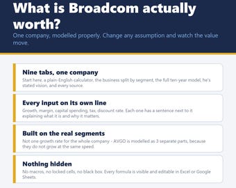 Broadcom AVGO Stock Valuation Model, 10-Year DCF Spreadsheet, Vision Tab (Excel, Google Sheets)