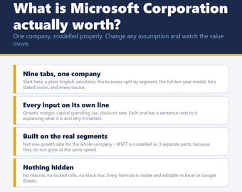 Microsoft MSFT Stock Valuation Model, 10-Year DCF Spreadsheet, Vision Tab (Excel, Google Sheets)
