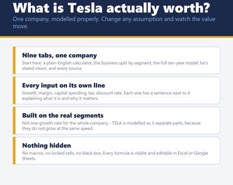 Tesla TSLA Stock Valuation Model, 10-Year DCF Spreadsheet, Vision Tab (Excel, Google Sheets)
