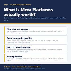 May include: A digital infographic titled Meta 10-Year Valuation Model. It features a dark blue header with white text asking What is Meta Platforms actually worth? Below are four white rectangular boxes detailing features like nine tabs, inputs, segments, and transparency for Excel and Google Sheets models.