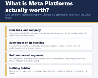 Meta Platforms META Stock Valuation Model, 10-Year DCF Spreadsheet, Vision Tab (Excel, Google Sheets)