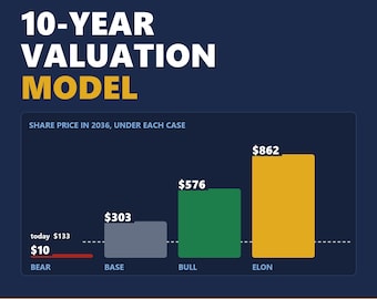 SpaceX SPCX Stock Valuation Model, 10-Year DCF Financial Analysis Spreadsheet (Excel, Google Sheets)