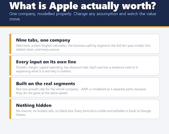 Apple AAPL Stock Valuation Model, 10-Year DCF Spreadsheet, Vision Tab (Excel, Google Sheets)