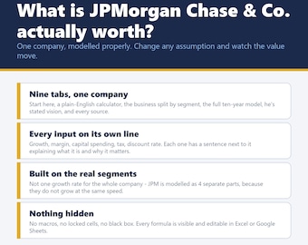 JPMorgan Chase 10-Year Valuation Model, Editable Excel Spreadsheet (Digital Download)