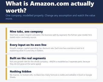 Amazon.com AMZN Stock Valuation Model, 10-Year DCF Spreadsheet, Vision Tab (Excel, Google Sheets)