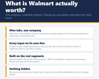 Walmart WMT Stock Valuation Model, 10-Year DCF Spreadsheet, Vision Tab (Excel, Google Sheets)