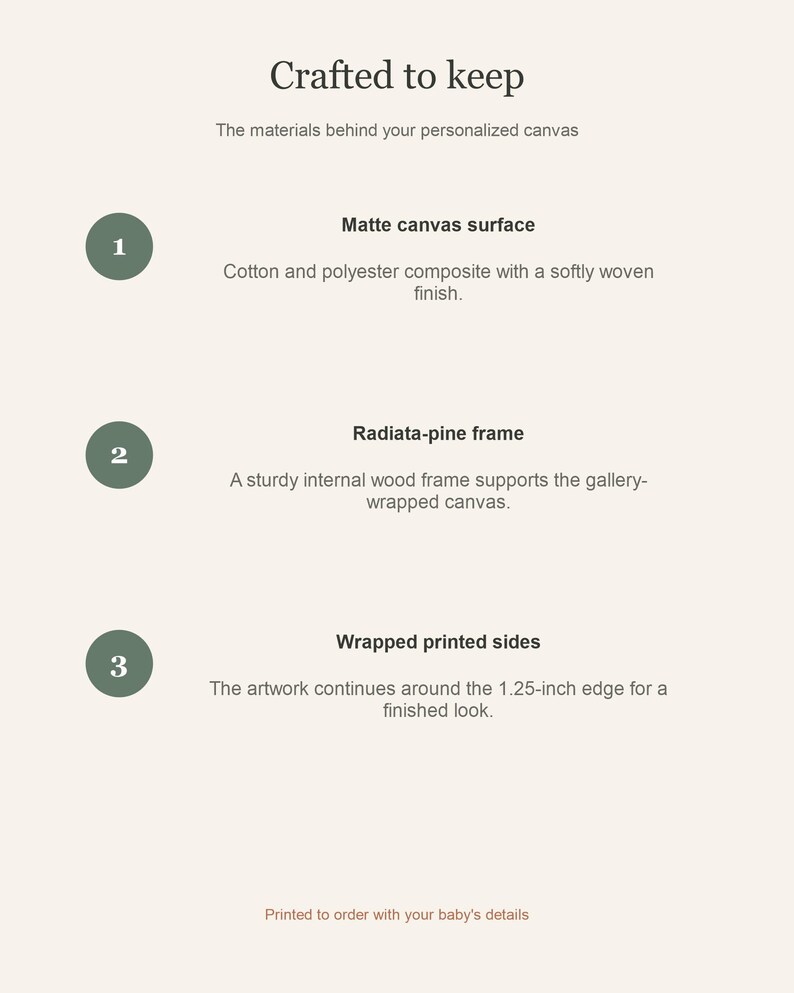 Materials card titled Crafted to keep: matte cotton and polyester canvas, radiata-pine frame, and wrapped printed sides.