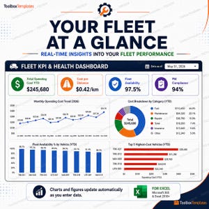 May include: A digital fleet KPI and health dashboard template featuring the text YOUR FLEET AT A GLANCE. It displays real-time metrics including total operating cost, cost per distance, fleet availability, and PM compliance with charts and graphs.
